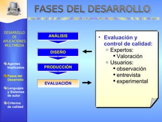 EVALUACIÓN Evaluación y control de calidad: Expertos:  Valoración Usuarios:  observación entrevista experimental PRODUCCIÓN DISEÑO Agentes Implicados Fases del Desarrollo Lenguajes  y Sistemas de autor Criterios de calidad ANÁLISIS 