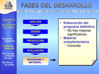 Elaboración del programa definitivo No hay mejoras significativas. Material complementario Consulta EVALUACIÓN PRODUCCIÓN DISEÑO Agentes Implicados Fases del Desarrollo Lenguajes  y Sistemas de autor Criterios de calidad ANÁLISIS PROGRAMA Y MATERIAL  