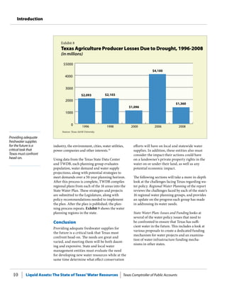 Liquid Assets: The State of Texas’Water Resources Texas Comptroller of Public Accounts10
Introduction
Providing adequate
freshwater supplies
for the future is a
critical task that
Texas must confront
head-on.
efforts will have on local and statewide water
supplies. In addition, these entities also must
consider the impact their actions could have
on a landowner’s private property rights in the
water on or under their land, as well as any
potential economic impact.
The following sections will take a more in-depth
look at the challenges facing Texas regarding wa-
ter policy. Regional Water Planning of the report
reviews the challenges faced by each of the state’s
16 regional water planning groups, and provides
an update on the progress each group has made
in addressing its water needs.
State Water Plan: Issues and Funding looks at
several of the water policy issues that need to
be confronted to ensure that Texas has suffi-
cient water in the future. This includes a look at
various proposals to create a dedicated funding
mechanism for water projects and an examina-
tion of water infrastructure funding mecha-
nisms in other states.
industry, the environment, cities, water utilities,
power companies and other interests.32
Using data from the Texas State Data Center
and TWDB, each planning group evaluates
population, water demand and water supply
projections, along with potential strategies to
meet demands over a 50-year planning horizon.
After this process is complete, TWDB compiles
regional plans from each of the 16 areas into the
State Water Plan. These strategies and projects
are submitted to the Legislature, along with
policy recommendations needed to implement
the plan. After the plan is published, the plan-
ning process repeats. Exhibit 9 shows the water
planning regions in the state.
Conclusion
Providing adequate freshwater supplies for
the future is a critical task that Texas must
confront head-on. The needs are great and
varied, and meeting them will be both daunt-
ing and expensive. State and local water
management entities must evaluate the need
for developing new water resources while at the
same time determine what effect conservation
Exhibit 8
Texas Agriculture Producer Losses Due to Drought, 1996-2008
(in millions)
1996 1998 2000 2006 2008
$2,093 $2,103
$1,096
$4,100
$1,360
Sources: Texas A&M University.
0
1000
2000
3000
4000
$5000
 