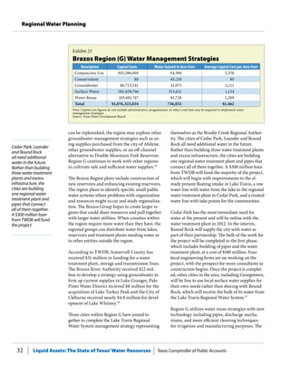 Liquid Assets: The State of Texas’Water Resources Texas Comptroller of Public Accounts32
Regional Water Planning
Cedar Park, Leander
and Round Rock
all need additional
water in the future.
Rather than building
three water treatment
plants and excess
infrastructure, the
cities are building
one regional water
treatment plant and
pipes that connect
all of them together.
A $300 million loan
from TWDB will fund
the project.
themselves as the Brushy Creek Regional Author-
ity. The cities of Cedar Park, Leander and Round
Rock all need additional water in the future.
Rather than building three water treatment plants
and excess infrastructure, the cities are building
one regional water treatment plant and pipes that
connect all of them together. A $300 million loan
from TWDB will fund the majority of the project,
which will begin with improvements to the al-
ready present floating intake in Lake Travis, a raw
water line with water from the lake to the regional
water treatment plant in Cedar Park, and a treated
water line with take points for the communities.
Cedar Park has the most immediate need for
water at the present and will be online with the
water treatment plant in 2012. In the interim,
Round Rock will supply the city with water as
part of their partnership. The bulk of the work for
the project will be completed in the first phase,
which includes building of pipes and the water
treatment plant, at a cost of $180 million. Four
local engineering firms are on working on the
project, with the prospect for more consultants as
construction begins. Once the project is complet-
ed, other cities in the area, including Georgetown,
will be free to use local surface water supplies for
their own needs rather than sharing with Round
Rock, which will receive the bulk of its water from
the Lake Travis Regional Water System.57
Region G utilizes water reuse strategies with new
technology including pipes, discharge mecha-
nisms, and more efficient cleaning techniques
for irrigation and manufacturing purposes. The
can be replenished, the region may explore other
groundwater management strategies such as us-
ing supplies purchased from the city of Abilene,
other groundwater supplies, or an off-channel
alternative to Double Mountain Fork Reservoir.
Region G continues to work with other regions
to cultivate safe and sufficient water supplies.55
The Brazos Region plans include construction of
new reservoirs and enhancing existing reservoirs.
The region plans to identify specific small public
water systems where problems with organization
and resources might occur and study regionaliza-
tion. The Brazos Group hopes to create larger re-
gions that could share resources and pull together
with larger water utilities. When counties within
the region require more water than they have, the
regional groups can distribute water from lakes,
reservoirs and treatment plants needing water or
to other entities outside the region.
According to TWDB, Somervell County has
received $31 million in funding for a water
treatment plant, storage and transmission lines.
The Brazos River Authority received $22 mil-
lion to develop a strategy using groundwater to
firm up current supplies in Lake Granger, Palo
Pinto Water District recieved $8 million for the
acquisition of Lake Turkey Peak and the City of
Cleburne received nearly $4.8 million for devel-
opment of Lake Whitney.56
Three cities within Region G have joined to-
gether to complete the Lake Travis Regional
Water System management strategy representing
Exhibit 23
Brazos Region (G) Water Management Strategies
Description Capital Costs Water Gained in Acre-Feet Average Capital Cost per Acre-Feet
Conjunctive Use 303,288,000 54,390 5,576
Conservation $0 45,218 $0
Groundwater 86,713,541 41,075 2,111
Surface Water 582,639,746 513,621 1,134
Water Reuse 103,681,747 81,728 1,269
Total $1,076,323,034 736,032 $1,462
Note: Capital cost figures do not include administrative, programmatic or other costs that may be required to implement water
management strategies.
Source: Texas Water Development Board.
 