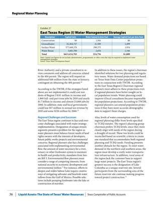 Liquid Assets: The State of Texas’Water Resources Texas Comptroller of Public Accounts36
Regional Water Planning
In addition to these issues, the region’s chairman
identified solutions for two planning and regula-
tory issues. Water demand projections are based
on Texas State Data Center population projec-
tions in conjunction with TWDB. According
to the East Texas Region’s Chairman regional
planners must adhere to these projections even
if regional planners have better insight on lo-
cal population trends. Water planning could
improve if local consultants became responsible
for population projections. According to TWDB,
regional planners can amend population projec-
tions if they have more accurate demographic
data to support these charges.
Also, levels of water consumption used for
regional planning differ from levels specified
in TCEQ statutes. The region’s planning group
chairman prefers TCEQ levels, since they more
closely align with needs of the region during
a drought of record. These two levels could be
reconciled based on scientific criteria to create
one standard that accommodates both regional
planning and TCEQ needs. Funding presents
another obstacle for the region. To meet water
demand in the northern and southern areas, the
region must develop a costly water transporta-
tion infrastructure. In addition, rural areas of
the region lack the customer base to support
large water projects. The East Texas region’s
greatest success is the designation of Lake
Columbia as a unique reservoir site. Several
participants from the surrounding area of the
future reservoir site continue making progress
toward project construction.72
River Authority and a private consultant to re-
view comments and address all concerns related
to the 404 permit. The region will request an
additional $48 million from the state in January,
contingent on obtaining the 404 permit.69
According to the TWDB, if the strategies listed
above are not implemented it could cost resi-
dents of Region I $141 million in income and
1,860 full- and part-time jobs by 2010 and nearly
$1.7 billion in income and almost 23,000 jobs by
2060. In addition, state and local governments
could lose $17 million in annual tax revenue by
2010 and some $236 million by 2060.70
Regional Challenges and Successes
The East Texas region continues to face and over-
come challenges associated with water strategy
implementation. Designation of unique stream
segments presents a problem for the region as
water planners must balance future needs of land
rights owners with the interests of developers,
future public works projects and environmental
concerns. Regional planners also face challenges
associated with implementing environmental
flow, the amount of water necessary for a river,
estuary or other freshwater system to maintain
its health and productivity, mandates from Sen-
ate Bill 3. Environmental flow planners must
consider a range of competing interests, from
national security to economic development and
environmental welfare.71
For instance, efforts to
deepen and widen Sabine Lake require creative
ways of mitigating saltwater and brackish water
inflows from the Gulf of Mexico. Possible solu-
tions include pumping freshwater into the lake or
construction of marshes.
Exhibit 27
East Texas Region (I) Water Management Strategies
Description Capital Costs Water Gained in Acre-Feet Average Capital Cost per Acre-Feet
Conservation $0 1,916 $0
Groundwater 32,364,727 21,589 1,499
Surface Water 577,468,276 298,575 1,934
Water Reuse 3,601,700 2,676 1,346
Total $613,434,703 324,756 $1,889
Note: Capital cost figures do not include administrative, programmatic or other costs that may be required to implement water
management strategies.
Source: Texas Water Development Board.
 