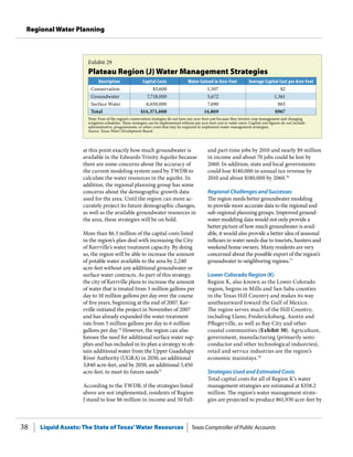 Liquid Assets: The State of Texas’Water Resources Texas Comptroller of Public Accounts38
Regional Water Planning
and part-time jobs by 2010 and nearly $9 million
in income and about 70 jobs could be lost by
2060. In addition, state and local governments
could lose $140,000 in annual tax revenue by
2010 and about $180,000 by 2060.76
Regional Challenges and Successes
The region needs better groundwa­ter modeling
to provide more accurate data to the regional and
sub-regional planning groups. Improved ground-
water modeling data would not only provide a
better picture of how much groundwater is avail-
able, it would also provide a better idea of seasonal
influxes in water needs due to tourists, hunters and
weekend home owners. Many residents are very
concerned about the possible export of the region’s
groundwater to neighboring regions.77
Lower Colorado Region (K)
Region K, also known as the Lower Colorado
region, begins in Mills and San Saba counties
in the Texas Hill Country and makes its way
southeastward toward the Gulf of Mexico.
The region serves much of the Hill Country,
including Llano, Fredericksburg, Austin and
Pflugerville, as well as Bay City and other
coastal communities (Exhibit 30). Agriculture,
government, manufacturing (primarily semi-
conductor and other technological industries),
retail and service industries are the region’s
economic mainstays.78
Strategies Used and Estimated Costs
Total capital costs for all of Region K’s water
management strategies are estimated at $358.2
million. The region’s water management strate-
gies are projected to produce 861,930 acre-feet by
at this point exactly how much groundwater is
available in the Edwards-Trinity Aquifer because
there are some concerns about the accuracy of
the current modeling system used by TWDB to
calculate the water resources in the aquifer. In
addition, the regional planning group has some
concerns about the demographic growth data
used for the area. Until the region can more ac-
curately project its future demographic changes,
as well as the available groundwater resources in
the area, these strategies will be on hold.
More than $6.5 million of the capital costs listed
in the region’s plan deal with increasing the City
of Kerrville’s water treatment capacity. By doing
so, the region will be able to increase the amount
of potable water available to the area by 2,240
acre-feet without any additional groundwater or
surface water contracts. As part of this strategy,
the city of Kerrville plans to increase the amount
of water that is treated from 5 million gallons per
day to 10 million gallons per day over the course
of five years, beginning at the end of 2007. Ker-
rville initiated the project in November of 2007
and has already expanded the water treatment
rate from 5 million gallons per day to 6 million
gallons per day.74
However, the region can also
foresee the need for additional surface water sup-
plies and has included in its plan a strategy to ob-
tain additional water from the Upper Guadalupe
River Authority (UGRA) in 2030, an additional
3,840 acre-feet, and by 2050, an additional 5,450
acre-feet, to meet its future needs75
According to the TWDB, if the strategies listed
above are not implemented, residents of Region
J stand to lose $6 million in income and 50 full-
Exhibit 29
Plateau Region (J) Water Management Strategies
Description Capital Costs Water Gained in Acre-Feet Average Capital Cost per Acre-Feet
Conservation $3,600 1,507 $2
Groundwater 7,718,000 5,672 1,361
Surface Water 6,650,000 7,690 865
Total $14,371,600 14,869 $967
Note: Four of the region’s conservation strategies do not have any acre-foot cost because they involve crop management and changing
irrigation schedules. These strategies can be implemented without any acre-foot cost to water users. Capital cost figures do not include
administrative, programmatic or other costs that may be required to implement water management strategies.
Source: Texas Water Development Board.
 