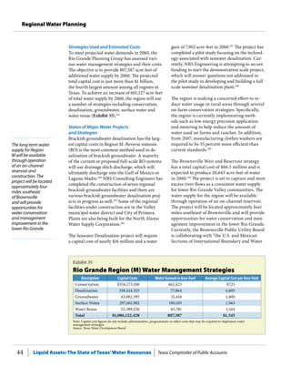 Liquid Assets: The State of Texas’Water Resources Texas Comptroller of Public Accounts44
Regional Water Planning
The long-term water
supply for Region
M will be available
through operation
of an on-channel
reservoir and
construction. The
project will be located
approximately four
miles southeast
of Brownsville
and will provide
opportunities for
water conservation
and management
improvement in the
lower Rio Grande.
gain of 7,902 acre-feet in 2060.107
The project has
completed a pilot study focusing on the technol-
ogy associated with seawater desalination. Cur-
rently, NRS Engineering is attempting to secure
funding to start the demonstration scale project,
which will answer questions not addressed in
the pilot study in developing and building a full
scale seawater desalination plant.108
The region is making a concerted effort to re-
duce water usage in rural areas through several
on-farm conservation strategies. Specifically,
the region is currently implementing meth-
ods such as low energy precision application
and metering to help reduce the amount of
water used on farms and ranches. In addition,
from 2007, manufacturing clothes washers are
required to be 35 percent more efficient than
current standards.109
The Brownsville Weir and Reservoir strategy
has a total capital cost of $66.5 million and is
expected to produce 20,643 acre-feet of water
in 2060.110
The project is set to capture and store
excess river flows as a consistent water supply
for lower Rio Grande Valley communities. The
water supply for the region will be available
through operation of an on-channel reservoir.
The project will be located approximately four
miles southeast of Brownsville and will provide
opportunities for water conservation and man-
agement improvement in the lower Rio Grande.
Currently, the Brownsville Public Utility Board
is collaborating with “the U.S. and Mexican
Sections of International Boundary and Water
Strategies Used and Estimated Costs
To meet projected water demands in 2060, the
Rio Grande Planning Group has assessed vari-
ous water management strategies and their costs.
The objective is to provide 807,587 acre-feet of
additional water supply by 2060. The projected
total capital cost is just more than $1 billion,
the fourth largest amount among all regions in
Texas. To achieve an increase of 601,127 acre-feet
of total water supply by 2060, the region will use
a number of strategies including conservation,
desalination, groundwater, surface water and
water reuse (Exhibit 35).103
Status of Major Water Projects
and Strategies
Brackish groundwater desalination has the larg-
est capital costs in Region M. Reverse osmosis
(RO) is the most common method used in de-
salination of brackish groundwater. A majority
of the current or proposed full-scale RO systems
will use drainage ditch discharge, which will
ultimately discharge into the Gulf of Mexico or
Laguna Madre.104
NRS Consulting Engineers has
completed the construction of seven regional
brackish groundwater facilities and there are
various brackish groundwater desalination proj-
ects in progress as well.105
Some of the regional
facilities under construction are in the Valley
municipal water district and City of Primera.
Plants are also being built for the North Alamo
Water Supply Corporation.106
The Seawater Desalination project will require
a capital cost of nearly $16 million and a water
Exhibit 35
Rio Grande Region (M) Water Management Strategies
Description Capital Costs Water Gained in Acre-Feet Average Capital Cost per Acre-Feet
Conservation $334,173,100 462,423 $723
Desalination 358,414,525 77,864 4,603
Groundwater 43,982,595 31,416 1,400
Surface Water 297,162,982 190,103 1,563
Water Reuse 52,389,226 45,781 1,144
Total $1,086,122,428 807,587 $1,345
Note: Capital cost figures do not include administrative, programmatic or other costs that may be required to implement water
management strategies.
Source: Texas Water Development Board.
 