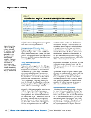 Liquid Assets: The State of Texas’Water Resources Texas Comptroller of Public Accounts46
Regional Water Planning
Region N is working
with the U.S. Army
Corps of Engineers,
the adjoining South
Texas Region and
other agencies to
devise joint water
management
strategies. The region
has been successful
in planning for
water needs in the
region, with available
supplies projected to
meet water demands
through at least 2035.
now be redirected to other cost-effective water
management strategies. Continued study will
include the benefits of an off-channel reservoir,
a storage reservoir in a lowland area, to accu-
mulate additional water when supplies exceed
capacity. Because the off-channel storage would
be smaller and in a lowland area compared to
the lake, it would minimize evaporation. HDR
continues to assess the cost estimate and benefits
of this water management strategy.122
Groundwater supplies will be enhanced by a new
well field in western Refugio County over the
Gulf Coast Aquifer to provide water during peak
agricultural times.
According to the TWDB, if the strategies listed
above are not implemented, the region could lose
$22 million in income and 230 full- and part-
time jobs by 2010. By 2060, the cost could be
about $3.2 billion in income and nearly 36,800
jobs. In addition, state and local governments
could lose $3 million in annual tax revenue by
2010 and about $233 million by 2060.123
Regional Challenges and Successes
The region has been a leader in water planning
for years. For instance, the Mary Rhodes Pipe-
line was completed in 1998 to transport water
from Lake Texana to the City of Corpus Christi
via an interbasin transfer permit. The pipeline
can transport twice the volume of water under
current supply contracts.124
The region is work-
ing with the U.S. Army Corps of Engineers,
the adjoining South Texas Region and other
major industries in the region are service, govern-
ment, retail trade and petrochemical.
Strategies Used and Estimated Costs
Implementing the recommended water man-
agement strategies in the Coastal Bend Region
would provide an additional 149,496 acre-feet of
water in 2060 at a total capital cost of $789.5 mil-
lion, most of which would develop surface water
sources (Exhibit 37).120
Status of Major Water Projects
and Strategies
To enhance surface supplies, the City of Corpus
Christi is planning for a major seawater desalina-
tion plant to increase water for municipal users.
According to the City of Corpus Christi water
department, a feasibility study has been com-
pleted on the desalination project. At this time,
the project is not economically feasible and will
remain on hold until it becomes a necessity.121
The city also bought 35,000 acre-feet per year
from the Colorado River-based Garwood Irriga-
tion Company that will be used for irrigation, as
well as industrial and municipal purposes.
Currently, HDR Engineering Inc. is partnering
with the Nueces River Authority on a chan-
nel loss study on the surface and groundwater
moving between the Choke Canyon Reservoir
to Lake Corpus Christi. Data revealed that little
or no water is actually lost during transport
between the reservoir and the lake, eliminat-
ing the need to build the $105 million pipeline
detailed in the previous plan. The funds can
Exhibit 37
Coastal Bend Region (N) Water Management Strategies
Description Capital Costs Water Gained in Acre-Feet Average Capital Cost per Acre-Feet
Conservation $0 6,891 $0
Desalination 248,919,000 18,200 13,676
Groundwater 48,338,000 20,535 2,354
Surface Water 490,758,000 103,620 4,736
Water Reuse 1,500,000 250 6,000
Total $789,515,000 149,496 $5,281
Note: The conservation efforts for mining in Region N that contribute to the region’s overall water gain from conservation have highly
variable costs per acre-foot and were not included in the overall average cost per acre-foot for that category. Capital cost figures do not
include administrative, programmatic or other costs that may be required to implement water management strategies.
Source: Texas Water Development Board.
 