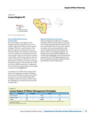 Texas Comptroller of Public Accounts Liquid Assets: The State of Texas’Water Resources 49
Regional Water Planning
Regional Challenges and Successes
The Lavaca Region has 76,000 acres of irrigated
farmland, with three-fourths solely in rice produc-
tion. The planning group educates citizens on rice
returns and futures. The area is crucial to national
rice output. Any increase in production could
result in a higher demand for groundwater. The
region works to ensure adequate supply for rice
farming and has successfully developed its own
numbers and methodology to arrive at future plans
recognized by the TWDB. Regional planners say
they are prepared for drought conditions based on
past experience and future planning.134
Status of Major Water Projects
and Strategies
The Lavaca Region investigated several
drought-related strategies for the area. The
region’s original plan called for three separate
strategies. However, since the release of the
plan, the region has combined the two over-
drafting strategies from Jackson and Wharton
counties. Temporary overdrafting of the Gulf
Coast Aquifer, which was found to be economi-
cally feasible, could provide adequate water for
citizens and businesses. While the current im-
plementation schedule of the region’s strategy is
scheduled to begin in 2010 and provide 32,468
acre-feet by 2060 for agriculture, implementa-
tion on the project will not begin until drought
conditions exist (Exhibit 41).132
According to the TWDB, if the strategy listed
above is not implemented, Region P residents
face losses of $3 million in income and 120 full-
and part-time jobs from 2010 through 2060.
In addition, state and local governments could
lose $300,000 in tax annual revenue from 2010
through 2060.133
Lavaca
Wharton
Jackson
Lavaca River
Cities
Major rivers
Region P
Gulf Coast Aquifer
Existing reservoirs
Exhibit 41
Lavaca Region (P) Water Management Strategies
Description Capital Costs Water Gained in Acre-Feet Average Capital Cost per Acre-Feet
Groundwater $0 31,979 $0
Surface Water $0 489 0
Total $0 32,468 $0
Note: Capital cost figures do not include administrative, programmatic or other costs that may be required to implement water
management strategies.
Source: Texas Water Development Board.
Source: Texas Water Development Board.
Exhibit 40
Lavaca Region (P)
 