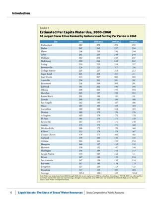 Liquid Assets: The State of Texas’Water Resources Texas Comptroller of Public Accounts4
Introduction
Exhibit 3
Estimated Per Capita Water Use, 2000-2060
40 Largest Texas Cities Ranked by Gallons Used Per Day Per Person in 2060
City 2000 2020 (est.) 2040 (est.) 2060 (est.)
Richardson 282 278 274 272
Dallas 262 262 257 256
Plano 256 253 250 249
Tyler 261 255 249 248
Midland 262 254 248 247
McKinney 220 244 242 242
Irving 220 223 218 217
Brownsville 229 221 217 216
College Station 225 217 213 212
Sugar Land 221 214 211 211
Fort Worth 215 207 203 202
Amarillo 256 201 201 201
Beaumont 216 209 203 201
Lubbock 181 202 196 195
Odessa 208 202 195 194
McAllen 205 197 193 192
Round Rock 201 194 191 191
Laredo 200 192 189 188
San Angelo 162 193 187 186
Waco 183 183 183 183
Carrollton 189 188 184 183
Denton 189 179 176 176
Arlington 165 179 175 174
El Paso 184 176 171 170
Lewisville 167 173 171 170
Austin 175 173 171 169
Wichita Falls 188 172 170 168
Killeen 132 179 174 167
Corpus Christi 179 171 166 165
Garland 159 160 156 155
Abilene 304 161 155 154
Mesquite 160 157 153 152
Houston 159 152 147 146
Harlingen 156 149 144 143
Grand Prairie 153 145 142 141
Bryan 147 140 135 134
San Antonio 147 139 135 134
Baytown 147 140 134 133
Longview 127 120 115 115
Pasadena 117 110 105 104
Average 195.2 189.1 185 183.9
Note: Water use projections from 2020 through 2060 rely on per capita use in 2000 as a baseline. According to TWDB, 2000 was a hot and dry
year when much of the state was experiencing a drought. Consequently, year 2000 water use tended to be relatively high across the state.
Source: Texas Water Development Board.
 