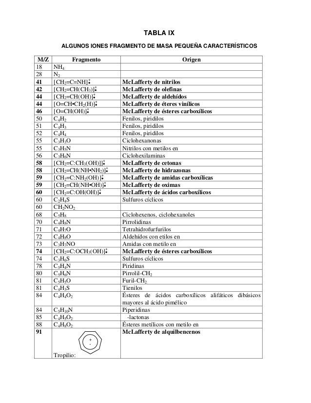 96373925 tablas-de-espectrometria-de-masas