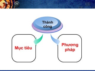 KY NANG BAN HANG BUOI 3