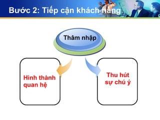 KY NANG BAN HANG BUOI 2