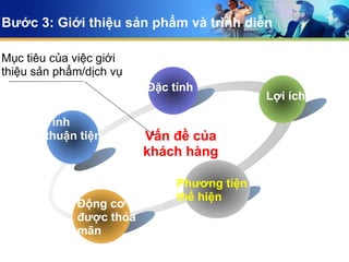 KY NANG BAN HANG BUOI 2