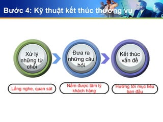 KY NANG BAN HANG BUOI 2