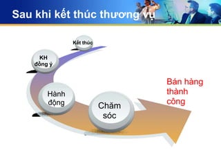 KY NANG BAN HANG BUOI 2