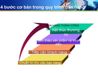 KY NANG BAN HANG BUOI 2