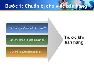 KY NANG BAN HANG BUOI 2