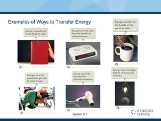 Examples of Ways to Transfer Energy
Section 8.1
 