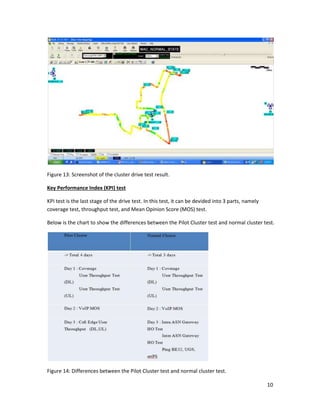 10
Figure 13: Screenshot of the cluster drive test result.
Key Performance Index (KPI) test
KPI test is the last stage of the drive test. In this test, it can be devided into 3 parts, namely
coverage test, throughput test, and Mean Opinion Score (MOS) test.
Below is the chart to show the differences between the Pilot Cluster test and normal cluster test.
Figure 14: Differences between the Pilot Cluster test and normal cluster test.
 