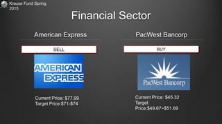 BUYSELL
Financial Sector
American Express PacWest Bancorp
Current Price: $77.99
Target Price:$71-$74
Current Price: $45.32
Target
Price:$49.67~$51.69
Krause Fund Spring
2015
 