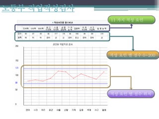노동부 직업적성검사
적성 요인 별 점수 0~200
적성 요인 별 점수 위치
11 가지 적성 요인
 