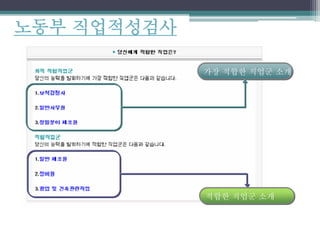 노동부 직업적성검사
가장 적합한 직업군 소개
적합한 직업군 소개
 
