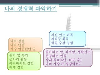 나의 장점
나의 단점
가장 열중했던 일
자신 있는 과목
자격증 취득
학원 수강 경험
좋아하는 말, 좌우명, 생활신조
존경하는 인물
장래 목표(5년, 10년 후)
나의 가장 큰 경쟁력은?
취미 및 특기
동아리 활동
아르바이트 경험
여행 경험
나의 경쟁력 파악하기
 