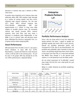 TAB Journal Page 53
decrease in revenue may spur a decline in EPD’s
share price.
A greater-than-expected rise in interest rates may
adversely affect EPD. EPD employs high leverage
as a means of raising capital, and thus incurs
relatively high interest expenses. For the year
2011 alone, EPD’s interest expense was
$744,100,000. Additionally, EPD had
approximately $1.1 billion in long term debt
subject to variable interest rates. An increased
interest rate would increase EPD’s interest
expense, limit cash flow, and may mean a
decrease in dividends paid. Additionally, in the
DDM a rise in interest rates will decrease share
price. Although this may be a systematic risk, it is
of great concern when analyzing EPD.
Stock Performance
EPD decreased from $53.88 to $52.71, but paid a
$0.65 dividend. In total, EPD lost 0.97%.
Nevertheless, I would still hold this stock because
I think it will do well in the coming years. As can
be seen in the graph, EPD may already be on the
rise. EPD’s performance is depicted below.
Portfolio Performance Analysis
Since I did not know which of my five selections
would perform the best, I opted to weight my
portfolio equally and invest 20% in each security.
Overall my portfolio generated profits and
increased by 4.53%. Due to my diversification, my
portfolio was profitable. Had I invested in only one
sector, my portfolio would have been much riskier:
it may have risen like ETN, or it may have declined
like BRCM. Even though it is the percent that
matters, it is still pleasing to see the dollar profit.
On my initial investment of $1,000,000 I would
have made $45,291.69—not a bad profit for just
four months.
Below is a table showing my portfolio weightings
and returns.
zzz
Portfolio Holdings Price Per
Share on
9/4/12
Price Per Share
on 11/13/12
Dividend
Received Per
Share
Holding
Period Profit
Security HPR Portfolio
Weight
Portfolio HPR
MGE Energy Inc. 49.65 51.77 0.40 2.52 5.07% 20% 1.01%
Philip Morris International, Inc. 89.44 86.09 1.74 -1.61 -1.80% 20% -0.36%
Broadcom Corp 35.34 34.02 0.10 -1.22 -3.45% 20% -0.69%
Eaton Corp. 44.75 55.02 0.38 10.65 23.80% 20% 4.76%
Enterprise Products Partners L.P. 53.88 52.71 0.65 -0.52 -0.97% 20% -0.19%
Total - - - - - 100% 4.53%
SPDR S&P 500 141.04 145.55 1.801 6.31 4.47% - -
 