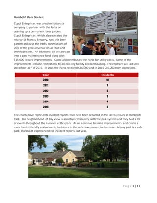 P a g e 3 | 13
Humboldt Beer Garden:
Cupol Enterprises was another fortunate
company to partner with the Parks on
opening up a permanent beer garden.
Cupol Enterprises, which also operates the
nearby St. Francis Brewery, runs this beer
garden and pays the Parks commissions of
20% of the gross revenue on all food and
beverage sales. An additional 5% of sales go
into a park maintenance fund along with
$15,000 in park improvements. Cupol also reimburses the Parks for utility costs. Some of the
improvements include renovations to an existing facility and landscaping. The contract will last until
December 31st of 2019. In 2014 the Parks received $36,000 and in 2015 $46,000 from operations.
The chart above represents incident reports that have been reported in the last six years at Humboldt
Park. The neighborhood of Bay View is an active community with the park system and they host a lot
of events throughout the summer at this park. As we continue to make improvements and create a
more family friendly environment, incidents in the park have proven to decrease. A busy park is a safe
park. Humboldt experienced NO incident reports last year.
 