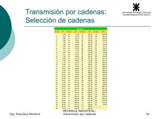 96455775-Presentacion-Transmision-Por-Cadena.ppt