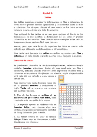 Guía De Word 2007

Preparado por Jesús Bravo C

Grado 7º

Unidad 8.
Tablas
Las tablas permiten organizar la información en filas y columnas, de
forma que se pueden realizar operaciones y tratamientos sobre las filas
y columnas. Por ejemplo, obtener el valor medio de los datos de una
columna o para ordenar una lista de nombres.
Otra utilidad de las tablas es su uso para mejorar el diseño de los
documentos ya que facilitan la distribución de los textos y gráficos
contenidos en sus casillas. Esta característica se emplea sobre todo en
la construcción de páginas Web para Internet.
Vemos, pues, que esta forma de organizar los datos es mucho más
potente que utilizando las tabulaciones u otros métodos.
Una tabla está formada por celdas o casillas, agrupadas por filas y
columnas, en cada casilla se puede insertar texto, números o gráficos.
Creación de tablas
Se puede crear una tabla de tres formas equivalentes, todas están en la
pestaña Insertar, seleccionar dentro de una cuadrícula las filas o
columnas, definirla usando números para especificar cuantas filas y
columnas se necesitan o dibujándola con el ratón, según el tipo de tabla
será más útil un método u otro, vamos a
ver los tres.
Para insertar una tabla debemos hacer clic
en la pestaña Insertar y seleccionar el
botón Tabla, allí se muestra una ventana
con las tres opciones.
1. Una de las formas es utilizar el un
cuadriculado que simula una tabla, cada
cuadrado sería una celda de la misma.
2. La segunda opción es haciendo clic en
Insertar Tabla, este vínculo abre una
ventana que permite determinar la cantidad
de filas y columnas para la tabla.
3. La tercer opción es usar el vínculo
Dibujar Tabla, aquí se dimensiona la tabla
dibujándola con el mouse
Tomado de aulaclic.es

Página 103

 