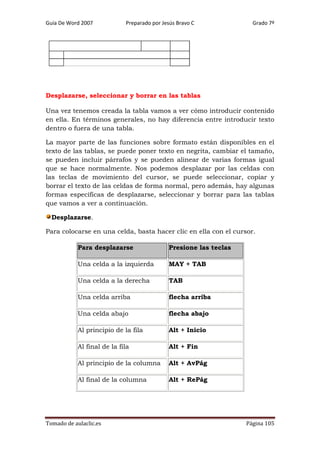 Guía De Word 2007

Preparado por Jesús Bravo C

Grado 7º

Desplazarse, seleccionar y borrar en las tablas
Una vez tenemos creada la tabla vamos a ver cómo introducir contenido
en ella. En términos generales, no hay diferencia entre introducir texto
dentro o fuera de una tabla.
La mayor parte de las funciones sobre formato están disponibles en el
texto de las tablas, se puede poner texto en negrita, cambiar el tamaño,
se pueden incluir párrafos y se pueden alinear de varias formas igual
que se hace normalmente. Nos podemos desplazar por las celdas con
las teclas de movimiento del cursor, se puede seleccionar, copiar y
borrar el texto de las celdas de forma normal, pero además, hay algunas
formas específicas de desplazarse, seleccionar y borrar para las tablas
que vamos a ver a continuación.
Desplazarse.
Para colocarse en una celda, basta hacer clic en ella con el cursor.
Para desplazarse

Presione las teclas

Una celda a la izquierda

MAY + TAB

Una celda a la derecha

TAB

Una celda arriba

flecha arriba

Una celda abajo

flecha abajo

Al principio de la fila

Alt + Inicio

Al final de la fila

Alt + Fin

Al principio de la columna

Alt + AvPág

Al final de la columna

Alt + RePág

Tomado de aulaclic.es

Página 105

 