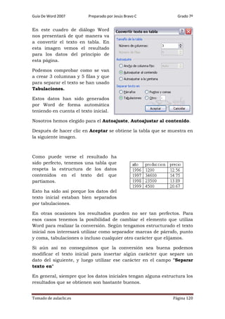 Guía De Word 2007

Preparado por Jesús Bravo C

Grado 7º

En este cuadro de diálogo Word
nos presentará de qué manera va
a convertir el texto en tabla. En
esta imagen vemos el resultado
para los datos del principio de
esta página.
Podemos comprobar como se van
a crear 3 columnas y 5 filas y que
para separar el texto se han usado
Tabulaciones.
Estos datos han sido generados
por Word de forma automática
teniendo en cuenta el texto inicial.
Nosotros hemos elegido para el Autoajuste, Autoajustar al contenido.
Después de hacer clic en Aceptar se obtiene la tabla que se muestra en
la siguiente imagen.

Como puede verse el resultado ha
sido perfecto, tenemos una tabla que
respeta la estructura de los datos
contenidos en el texto del que
partíamos.
Esto ha sido así porque los datos del
texto inicial estaban bien separados
por tabulaciones.
En otras ocasiones los resultados pueden no ser tan perfectos. Para
esos casos tenemos la posibilidad de cambiar el elemento que utiliza
Word para realizar la conversión. Según tengamos estructurado el texto
inicial nos interesará utilizar como separador marcas de párrafo, punto
y coma, tabulaciones o incluso cualquier otro carácter que elijamos.
Si aún así no conseguimos que la conversión sea buena podemos
modificar el texto inicial para insertar algún carácter que separe un
dato del siguiente, y luego utilizar ese carácter en el campo "Separar
texto en"
En general, siempre que los datos iniciales tengan alguna estructura los
resultados que se obtienen son bastante buenos.
Tomado de aulaclic.es

Página 120

 