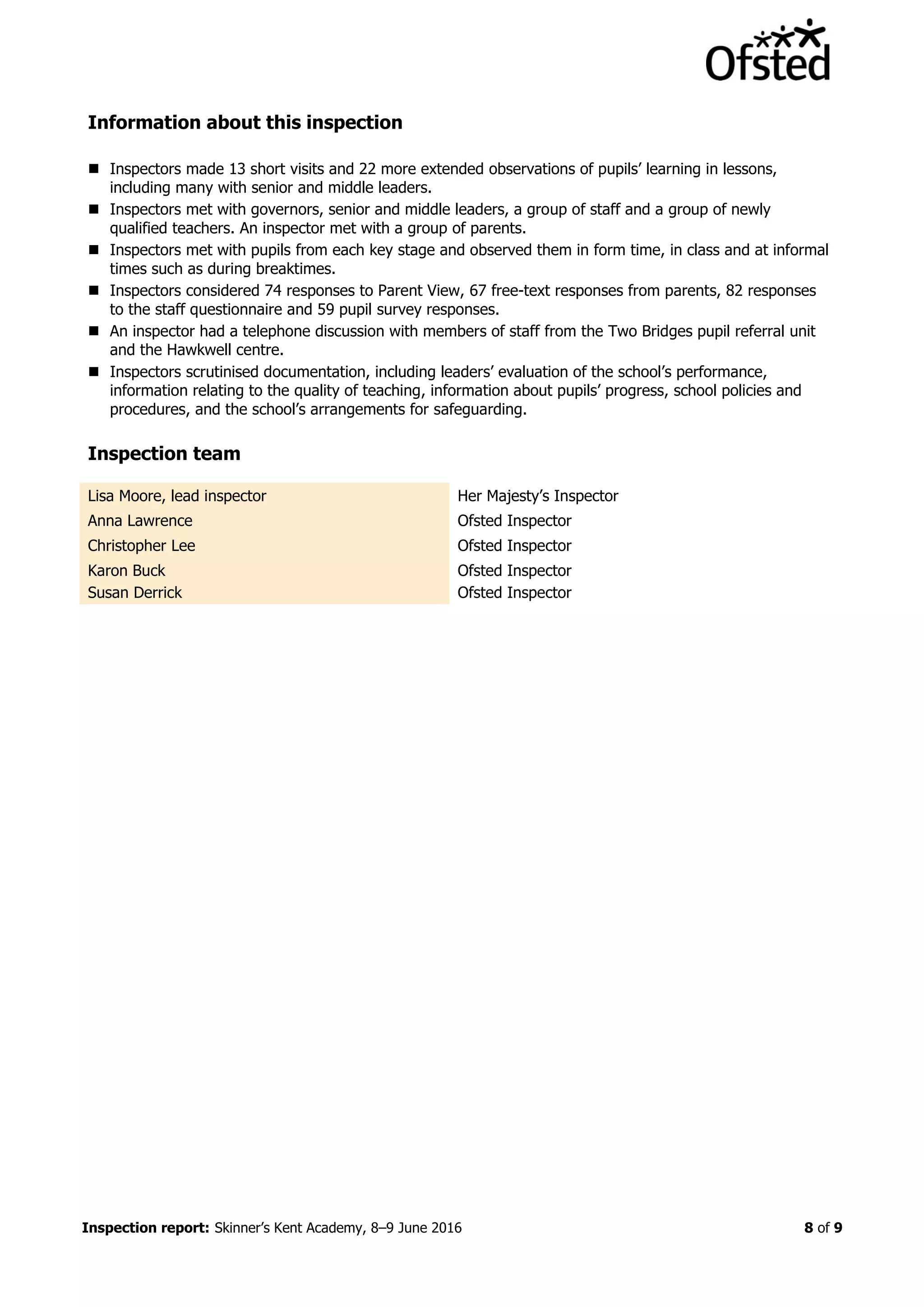 Inspection report: Skinner’s Kent Academy, 8–9 June 2016 8 of 9
 Information about this inspection
 Inspectors made 13 short visits and 22 more extended observations of pupils’ learning in lessons,
including many with senior and middle leaders.
 Inspectors met with governors, senior and middle leaders, a group of staff and a group of newly
qualified teachers. An inspector met with a group of parents.
 Inspectors met with pupils from each key stage and observed them in form time, in class and at informal
times such as during breaktimes.
 Inspectors considered 74 responses to Parent View, 67 free-text responses from parents, 82 responses
to the staff questionnaire and 59 pupil survey responses.
 An inspector had a telephone discussion with members of staff from the Two Bridges pupil referral unit
and the Hawkwell centre.
 Inspectors scrutinised documentation, including leaders’ evaluation of the school’s performance,
information relating to the quality of teaching, information about pupils’ progress, school policies and
procedures, and the school’s arrangements for safeguarding.
Inspection team
Lisa Moore, lead inspector Her Majesty’s Inspector
Anna Lawrence Ofsted Inspector
Christopher Lee Ofsted Inspector
Karon Buck
Susan Derrick
Ofsted Inspector
Ofsted Inspector
 