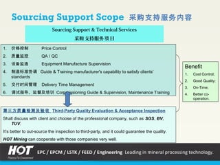 Sourcing Support Scope 采购支持服务内容
Sourcing Support & Technical Services
采 支持服 目购 务项
1. 价格控制 Price Control
2. 质量监控 QA / QC
3. 设备监造 Equipment Manufacture Supervision
4. 制造标准协调 Guide & Training manufacturer's capability to satisfy clients’
standards
5. 交付时间管理 Delivery Time Management
6. 调试指导、监督及培训 Commissioning Guide & Supervision, Maintenance Training
第三方质量检测及验收 Third-Party Quality Evaluation & Acceptance Inspection
Shall discuss with client and choose of the professional company, such as SGS, BV,
TUV.
It’s better to out-source the inspection to third-party, and it could guarantee the quality.
HOT Mining can cooperate with those companies very well.
Benefit
1. Cost Control;
2. Good Quality;
3. On-Time;
4. Better co-
operation.
EPC / EPCM / LSTK / FEED / Engineering Leading in mineral processing technology.
 