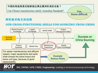中国的制造商是否能够做出满足澳洲标准的设备？
Can Chinese manufactories satisfy Australian Standards?
跨职能采购支持流程
OUR CROSS-FUNCTIONAL SKILLS FOR SOURCING FROM CHINA
Success on
China Sourcing
Maintenance
Experience
Project
Management Skills
Product
Expertise
Logistic
Knowledge
Global View
Sourcing
Services
QA/QC Skills
Supply
Chain Knowledge
Mining Process
Knowledge
Yes,
Some difficult.
For easier maintenances and efficent
repairs, major equipments and parts
shall choose the same brand and
same unit type, because of good
replaceability.
Example
Reduce Risks
EPC / EPCM / LSTK / FEED / Engineering Leading in mineral processing technology.
 