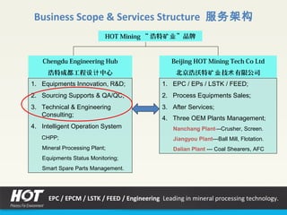 HOT Mining “ 浩特 ”品牌矿业
Chengdu Engineering Hub
浩特成都工程 中心设计
Business Scope & Services Structure 服务架构
Beijing HOT Mining Tech Co Ltd
北京浩沃特 技 有限公司矿业 术
1. Equipments Innovation, R&D;
2. Sourcing Supports & QA/QC;
3. Technical & Engineering
Consulting;
4. Intelligent Operation System
CHPP;
Mineral Processing Plant;
Equipments Status Monitoring;
Smart Spare Parts Management.
1. EPC / EPs / LSTK / FEED;
2. Process Equipments Sales;
3. After Services;
4. Three OEM Plants Management;
Nanchang Plant---Crusher, Screen.
Jiangyou Plant---Ball Mill, Flotation.
Dalian Plant --- Coal Shearers, AFC
EPC / EPCM / LSTK / FEED / Engineering Leading in mineral processing technology.
 