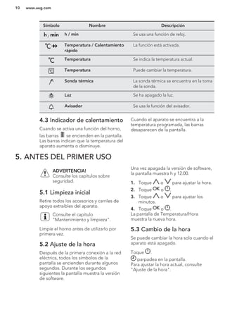 Símbolo Nombre Descripción
/ h / min Se usa una función de reloj.
Temperatura / Calentamiento
rápido
La función está activada.
Temperatura Se indica la temperatura actual.
Temperatura Puede cambiar la temperatura.
Sonda térmica La sonda térmica se encuentra en la toma
de la sonda.
Luz Se ha apagado la luz.
Avisador Se usa la función del avisador.
4.3 Indicador de calentamiento
Cuando se activa una función del horno,
las barras se encienden en la pantalla.
Las barras indican que la temperatura del
aparato aumenta o disminuye.
Cuando el aparato se encuentra a la
temperatura programada, las barras
desaparecen de la pantalla.
5. ANTES DEL PRIMER USO
ADVERTENCIA!
Consulte los capítulos sobre
seguridad.
5.1 Limpieza inicial
Retire todos los accesorios y carriles de
apoyo extraíbles del aparato.
Consulte el capítulo
"Mantenimiento y limpieza".
Limpie el horno antes de utilizarlo por
primera vez.
5.2 Ajuste de la hora
Después de la primera conexión a la red
eléctrica, todos los símbolos de la
pantalla se encienden durante algunos
segundos. Durante los segundos
siguientes la pantalla muestra la versión
de software.
Una vez apagada la versión de software,
la pantalla muestra h y 12:00.
1. Toque o para ajustar la hora.
2. Toque o .
3. Toque o para ajustar los
minutos.
4. Toque o .
La pantalla de Temperatura/Hora
muestra la nueva hora.
5.3 Cambio de la hora
Se puede cambiar la hora solo cuando el
aparato está apagado.
Toque .
parpadea en la pantalla.
Para ajustar la hora actual, consulte
"Ajuste de la hora".
www.aeg.com10
 