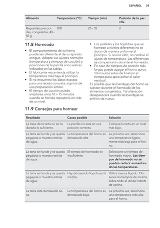 Alimento Temperatura (°C) Tiempo (min) Posición de la par-
rilla
Baguettes precoci-
das, congeladas, 40 -
50 g
200 25 - 35 2
11.8 Horneado
• El comportamiento de su horno
puede ser diferente al de su aparato
antiguo. Adapte sus ajustes normales
(temperatura y tiempos de cocción) y
posiciones de la parrilla a los valores
indicados en las tablas.
• El fabricante recomienda utilizar la
temperatura más baja al principio.
• Si no encuentra los datos exactos
para una receta concreta, siga los de
una preparación similar.
• El tiempo de cocción puede
ampliarse unos 10 – 15 minutos
cuando se hornea repostería en más
de un nivel.
• Los pasteles y los hojaldres que se
hornean a niveles diferentes no se
doran de manera uniforme al
principio. Si ocurre esto, no cambie el
ajuste de temperatura. Las diferencias
se compensarán durante el horneado.
• En caso de tiempos de cocción más
largos puede apagar el horno aprox.
10 minutos antes de finalizar el
tiempo para aprovechar el calor
residual.
Es posible que las bandejas del horno se
tuerzan durante el horneado de los
alimentos congelados. Tal alteración
desaparecerá cuando las bandejas se
enfríen de nuevo.
11.9 Consejos para hornear
Resultado Causa posible Solución
La base de la tarta no se ha
dorado lo suficiente.
La parrilla no está en una
posición correcta.
Coloque la tarta en un nivel
más bajo.
La tarta se hunde y se queda
pegajosa o muestra estrías
de agua.
La temperatura del horno es
demasiado alta.
La próxima vez, seleccione
una temperatura ligera-
mente más baja para el hor-
no.
La tarta se hunde y se queda
pegajosa o muestra estrías
de agua.
El tiempo de horneado es
insuficiente.
Seleccione un tiempo de
horneado mayor. Los tiem-
pos de horneado no se
pueden reducir aumentan-
do las temperaturas.
La tarta se hunde y se queda
pegajosa o muestra estrías
de agua.
Hay demasiado líquido en la
mezcla.
Utilice menos líquido. Ob-
serve los tiempos de mezcla,
sobre todo al utilizar robots
de cocina.
La tarta está demasiado se-
ca.
La temperatura del horno es
demasiado baja.
La próxima vez, seleccione
una temperatura más alta
para el horno.
ESPAÑOL 29
 