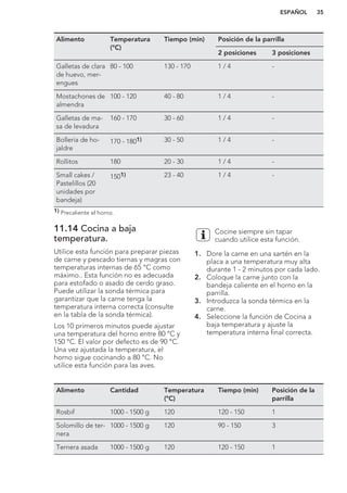 Alimento Temperatura
(°C)
Tiempo (min) Posición de la parrilla
2 posiciones 3 posiciones
Galletas de clara
de huevo, mer-
engues
80 - 100 130 - 170 1 / 4 -
Mostachones de
almendra
100 - 120 40 - 80 1 / 4 -
Galletas de ma-
sa de levadura
160 - 170 30 - 60 1 / 4 -
Bollería de ho-
jaldre
170 - 1801) 30 - 50 1 / 4 -
Rollitos 180 20 - 30 1 / 4 -
Small cakes /
Pastelillos (20
unidades por
bandeja)
1501) 23 - 40 1 / 4 -
1) Precaliente el horno.
11.14 Cocina a baja
temperatura.
Utilice esta función para preparar piezas
de carne y pescado tiernas y magras con
temperaturas internas de 65 °C como
máximo.. Esta función no es adecuada
para estofado o asado de cerdo graso.
Puede utilizar la sonda térmica para
garantizar que la carne tenga la
temperatura interna correcta (consulte
en la tabla de la sonda térmica).
Los 10 primeros minutos puede ajustar
una temperatura del horno entre 80 °C y
150 °C. El valor por defecto es de 90 °C.
Una vez ajustada la temperatura, el
horno sigue cocinando a 80 °C. No
utilice esta función para las aves.
Cocine siempre sin tapar
cuando utilice esta función.
1. Dore la carne en una sartén en la
placa a una temperatura muy alta
durante 1 - 2 minutos por cada lado.
2. Coloque la carne junto con la
bandeja caliente en el horno en la
parrilla.
3. Introduzca la sonda térmica en la
carne.
4. Seleccione la función de Cocina a
baja temperatura y ajuste la
temperatura interna final correcta.
Alimento Cantidad Temperatura
(°C)
Tiempo (min) Posición de la
parrilla
Rosbif 1000 - 1500 g 120 120 - 150 1
Solomillo de ter-
nera
1000 - 1500 g 120 90 - 150 3
Ternera asada 1000 - 1500 g 120 120 - 150 1
ESPAÑOL 35
 