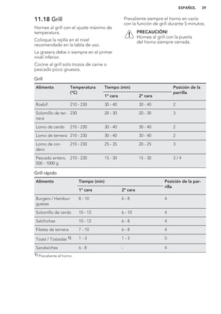 11.18 Grill
Hornee al grill con el ajuste máximo de
temperatura.
Coloque la rejilla en el nivel
recomendado en la tabla de uso.
La grasera debe ir siempre en el primer
nivel inferior.
Cocine al grill solo trozos de carne o
pescado poco gruesos.
Precaliente siempre el horno en vacío
con la función de grill durante 5 minutos.
PRECAUCIÓN!
Hornee al grill con la puerta
del horno siempre cerrada.
Grill
Alimento Temperatura
(°C)
Tiempo (min) Posición de la
parrilla
1ª cara 2ª cara
Rosbif 210 - 230 30 - 40 30 - 40 2
Solomillo de ter-
nera
230 20 - 30 20 - 30 3
Lomo de cerdo 210 - 230 30 - 40 30 - 40 2
Lomo de ternera 210 - 230 30 - 40 30 - 40 2
Lomo de cor-
dero
210 - 230 25 - 35 20 - 25 3
Pescado entero,
500 - 1000 g
210 - 230 15 - 30 15 - 30 3 / 4
Grill rápido
Alimento Tiempo (min) Posición de la par-
rilla
1ª cara 2ª cara
Burgers / Hambur-
guesas
8 - 10 6 - 8 4
Solomillo de cerdo 10 - 12 6 - 10 4
Salchichas 10 - 12 6 - 8 4
Filetes de ternera 7 - 10 6 - 8 4
Toast / Tostadas 1) 1 - 3 1 - 3 5
Sandwiches 6 - 8 - 4
1) Precaliente el horno.
ESPAÑOL 39
 