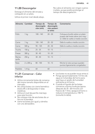 11.20 Descongelar
Extraiga el alimento del envase y
colóquelo en un plato.
Utilice el primer nivel desde abajo.
No cubra el alimento con ningún cuenco
ni plato, ya que podría prolongar el
tiempo de descongelación.
Alimento Cantidad Tiempo de
descongela-
ción (min)
Tiempo de
descongela-
ción posteri-
or (min)
Comentarios
Pollo 1 kg 100 - 140 20 - 30 Coloque el pollo sobre un plato
puesto del revés sobre otro may-
or. Déle la vuelta a media cocción.
Carne 1 kg 100 - 140 20 - 30 Déle la vuelta a media cocción.
Carne 500 g 90 - 120 20 - 30 Déle la vuelta a media cocción.
Trucha 150 g 25 - 35 10 - 15 -
Fresas 300 g 30 - 40 10 - 20 -
Mante-
quilla
250 g 30 - 40 10 - 15 -
Nata 2 x 200 g 80 - 100 10 - 15 Monte la nata aunque queden
puntos ligeramente congelados.
Pasteles 1,4 kg 60 60 -
11.21 Conservar - Calor
inferior
• Utilice únicamente botes de conserva
del mismo tamaño disponibles en el
mercado.
• No utilice botes con cierre hermético
(twist-off) o de bayoneta ni latas
metálicas.
• Utilice el nivel de parrilla más bajo
para esta función.
• No coloque más de seis botes de un
litro en la bandeja.
• Llene los botes por igual y ciérrelos
con una abrazadera.
• Los botes no se pueden tocar entre sí.
• Ponga aproximadamente 1/2 litro de
agua en la bandeja de horno para
que haya un grado de humedad
suficiente en el horno.
• Cuando el líquido de los botes
comience a formar burbujas (aprox.
después de 35 - 60 minutos con
frascos de 1 litro), apague el horno o
reduzca la temperatura a 100 °C
(consulte la tabla).
ESPAÑOL 41
 