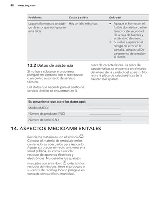 Problema Causa posible Solución
La pantalla muestra un códi-
go de error que no figura en
esta tabla.
Hay un fallo eléctrico. • Apague el horno con el
fusible doméstico o el in-
terruptor de seguridad
de la caja de fusibles y
enciéndalo de nuevo.
• Si vuelve a aparecer el
código de error en la
pantalla, consulte al De-
partamento de atención
al cliente.
13.2 Datos de asistencia
Si no logra subsanar el problema,
póngase en contacto con el distribuidor
o un centro autorizado de servicio
técnico.
Los datos que necesita para el centro de
servicio técnico se encuentran en la
placa de características. La placa de
características se encuentra en el marco
delantero de la cavidad del aparato. No
retire la placa de características de la
cavidad del aparato.
Es conveniente que anote los datos aquí:
Modelo (MOD.) .........................................
Número de producto (PNC) .........................................
Número de serie (S.N.) .........................................
14. ASPECTOS MEDIOAMBIENTALES
Recicle los materiales con el símbolo .
Coloque el material de embalaje en los
contenedores adecuados para reciclarlo.
Ayude a proteger el medio ambiente y la
salud pública, así como a reciclar
residuos de aparatos eléctricos y
electrónicos. No deseche los aparatos
marcados con el símbolo junto con los
residuos domésticos. Lleve el producto a
su centro de reciclaje local o póngase en
contacto con su oficina municipal.
*
www.aeg.com48
 