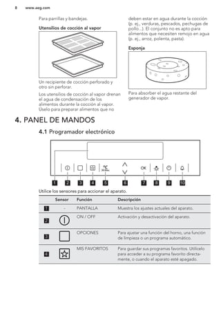 Para parrillas y bandejas.
Utensilios de cocción al vapor
Un recipiente de cocción perforado y
otro sin perforar.
Los utensilios de cocción al vapor drenan
el agua de condensación de los
alimentos durante la cocción al vapor.
Úselo para preparar alimentos que no
deben estar en agua durante la cocción
(p. ej., verduras, pescados, pechugas de
pollo...). El conjunto no es apto para
alimentos que necesiten remojo en agua
(p. ej., arroz, polenta, pasta).
Esponja
Para absorber el agua restante del
generador de vapor.
4. PANEL DE MANDOS
4.1 Programador electrónico
1 2 3 4 5 6 7 8 9 10
Utilice los sensores para accionar el aparato.
Sensor Función Descripción
1 - PANTALLA Muestra los ajustes actuales del aparato.
2
ON / OFF Activación y desactivación del aparato.
3
OPCIONES Para ajustar una función del horno, una función
de limpieza o un programa automático.
4
MIS FAVORITOS Para guardar sus programas favoritos. Utilícelo
para acceder a su programa favorito directa-
mente, o cuando el aparato esté apagado.
www.aeg.com8
 