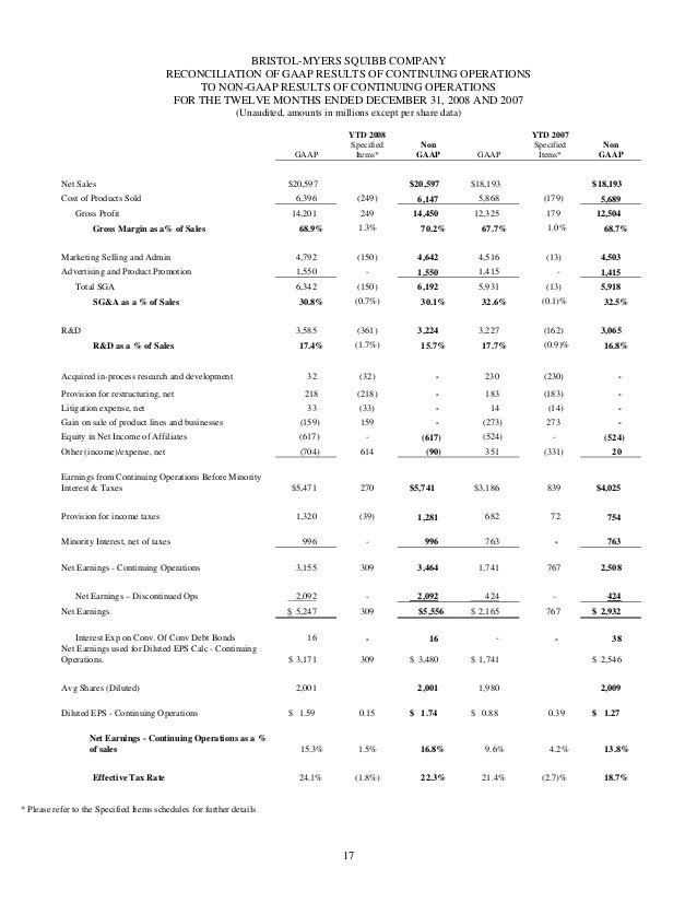 BristolMyers Squibb 4Q 2008 Financial Results