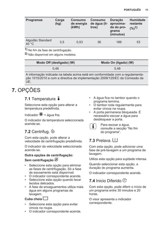 Programas Carga
(kg)
Consumo
de energia
(kWh)
Consumo
de água (li‐
tros)
Duração
aproxima‐
da do pro‐
grama
(minutos)
Humidade
restante
(%)1)
Algodão Standard
40 °C
3,5 0,53 36 189 53
1) No fim da fase de centrifugação.
2) Não disponível em alguns modelos.
Modo Off (desligado) (W) Modo On (ligado) (W)
0,48 0,48
A informação indicada na tabela acima está em conformidade com a regulamenta‐
ção 1015/2010 e com a directiva de implementação 2009/125/EC da Comissão da
UE.
7. OPÇÕES
7.1 Temperatura
Seleccione esta opção para alterar a
temperatura predefinida.
Indicador = água fria.
O indicador da temperatura seleccionada
acende-se.
7.2 Centrifug.
Com esta opção, pode alterar a
velocidade de centrifugação predefinida.
O indicador da velocidade seleccionada
acende-se.
Outra opções de centrifugação:
Sem centrifugação
• Seleccione esta opção para eliminar
as fases de centrifugação. Só a fase
de escoamento está disponível.
• O indicador correspondente acende.
• Seleccione esta opção quando lavar
tecidos delicados.
• A fase de enxaguamentos utiliza mais
água em alguns programas de
lavagem.
Cuba cheia
• Seleccione esta opção para evitar
vincos na roupa.
• O indicador correspondente acende.
• A água fica no tambor quando o
programa termina.
• O tambor roda regularmente para
evitar vincos na roupa.
• A porta permanece bloqueada. É
necessário escoar a água para
desbloquear a porta.
Para escoar a água,
consulte a secção “No fim
do programa”.
7.3 Prelava.
Com esta opção, pode adicionar uma
fase de pré-lavagem a um programa de
lavagem.
Utilize esta opção para sujidade intensa.
Quando seleccionar esta opção, a
duração do programa aumenta.
O indicador correspondente acende.
7.4 Inicio Diferido
Com esta opção, pode diferir o início de
um programa entre 30 minutos e 20
horas.
O visor apresenta o indicador
correspondente.
PORTUGUÊS 11
 