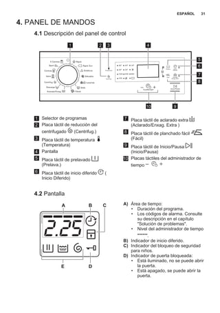 4. PANEL DE MANDOS
4.1 Descripción del panel de control
Temperatura
Inicio/Pausa
Centrifug.
Inicio
Diferido
Fácil Aclarado
Enxag. Extra
Prelava.
Seda
Algod. Eco
Algod.
Cortinas
Aclarado/Enxag.
Centrifug.
Descarga
Edred.
Jeans
Sintéticos
Delicados
Lana/Lãs
Sport
5 Camisas
1 2 3 4
910
7
6
8
5
1 Selector de programas
2 Placa táctil de reducción del
centrifugado (Centrifug.)
3 Placa táctil de temperatura
(Temperatura)
4 Pantalla
5 Placa táctil de prelavado
(Prelava.)
6 Placa táctil de inicio diferido (
Inicio Diferido)
7 Placa táctil de aclarado extra
(Aclarado/Enxag. Extra )
8 Placa táctil de planchado fácil
(Fácil)
9 Placa táctil de Inicio/Pausa
(Inicio/Pausa)
10 Placas táctiles del administrador de
tiempo
4.2 Pantalla
A B
E D
C A) Área de tiempo:
• Duración del programa.
• Los códigos de alarma. Consulte
su descripción en el capítulo
"Solución de problemas".
• Nivel del administrador de tiempo
.
B) Indicador de inicio diferido.
C) Indicador del bloqueo de seguridad
para niños.
D) Indicador de puerta bloqueada:
• Está iluminado, no se puede abrir
la puerta.
• Está apagado, se puede abrir la
puerta.
ESPAÑOL 31
 