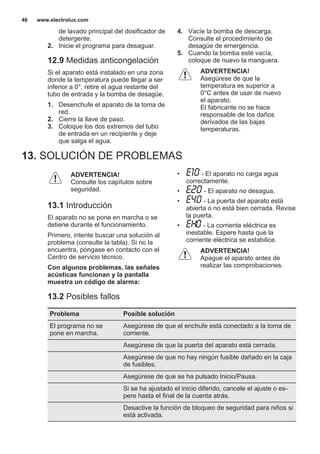 de lavado principal del dosificador de
detergente.
2. Inicie el programa para desaguar.
12.9 Medidas anticongelación
Si el aparato está instalado en una zona
donde la temperatura puede llegar a ser
inferior a 0°, retire el agua restante del
tubo de entrada y la bomba de desagüe.
1. Desenchufe el aparato de la toma de
red.
2. Cierre la llave de paso.
3. Coloque los dos extremos del tubo
de entrada en un recipiente y deje
que salga el agua.
4. Vacíe la bomba de descarga.
Consulte el procedimiento de
desagüe de emergencia.
5. Cuando la bomba esté vacía,
coloque de nuevo la manguera.
ADVERTENCIA!
Asegúrese de que la
temperatura es superior a
0°C antes de usar de nuevo
el aparato.
El fabricante no se hace
responsable de los daños
derivados de las bajas
temperaturas.
13. SOLUCIÓN DE PROBLEMAS
ADVERTENCIA!
Consulte los capítulos sobre
seguridad.
13.1 Introducción
El aparato no se pone en marcha o se
detiene durante el funcionamiento.
Primero, intente buscar una solución al
problema (consulte la tabla). Si no la
encuentra, póngase en contacto con el
Centro de servicio técnico.
Con algunos problemas, las señales
acústicas funcionan y la pantalla
muestra un código de alarma:
• - El aparato no carga agua
correctamente.
• - El aparato no desagua.
• - La puerta del aparato está
abierta o no está bien cerrada. Revise
la puerta.
• - La corriente eléctrica es
inestable. Espere hasta que la
corriente eléctrica se estabilice.
ADVERTENCIA!
Apague el aparato antes de
realizar las comprobaciones.
13.2 Posibles fallos
Problema Posible solución
El programa no se
pone en marcha.
Asegúrese de que el enchufe está conectado a la toma de
corriente.
Asegúrese de que la puerta del aparato está cerrada.
Asegúrese de que no hay ningún fusible dañado en la caja
de fusibles.
Asegúrese de que se ha pulsado Inicio/Pausa.
Si se ha ajustado el inicio diferido, cancele el ajuste o es‐
pere hasta el final de la cuenta atrás.
Desactive la función de bloqueo de seguridad para niños si
está activada.
www.electrolux.com46
 
