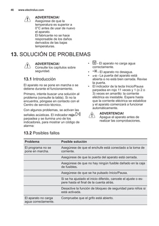ADVERTENCIA!
Asegúrese de que la
temperatura es superior a
0°C antes de usar de nuevo
el aparato.
El fabricante no se hace
responsable de los daños
derivados de las bajas
temperaturas.
13. SOLUCIÓN DE PROBLEMAS
ADVERTENCIA!
Consulte los capítulos sobre
seguridad.
13.1 Introducción
El aparato no se pone en marcha o se
detiene durante el funcionamiento.
Primero, intente buscar una solución al
problema (consulte la tabla). Si no la
encuentra, póngase en contacto con el
Centro de servicio técnico.
Con algunos problemas, se activan las
señales acústicas. El indicador rojo
parpadea y se ilumina uno de los
indicadores, para mostrar un código de
alarma:
• - El aparato no carga agua
correctamente.
• - El aparato no desagua.
• - La puerta del aparato está
abierta o no está bien cerrada. Revise
la puerta.
• El indicador de la tecla Inicio/Pausa
parpadea en rojo 11 veces y 1 (o 2 o
3) veces en amarillo: la corriente
eléctrica es inestable. Espere hasta
que la corriente eléctrica se estabilice
y el aparato comenzará a funcionar
automáticamente.
ADVERTENCIA!
Apague el aparato antes de
realizar las comprobaciones.
13.2 Posibles fallos
Problema Posible solución
El programa no se
pone en marcha.
Asegúrese de que el enchufe está conectado a la toma de
corriente.
Asegúrese de que la puerta del aparato está cerrada.
Asegúrese de que no hay ningún fusible dañado en la caja
de fusibles.
Asegúrese de que se ha pulsado Inicio/Pausa.
Si se ha ajustado el inicio diferido, cancele el ajuste o es‐
pere hasta el final de la cuenta atrás.
Desactive la función de bloqueo de seguridad para niños si
está activada.
El aparato no carga
agua correctamente.
Compruebe que el grifo está abierto.
www.electrolux.com46
 