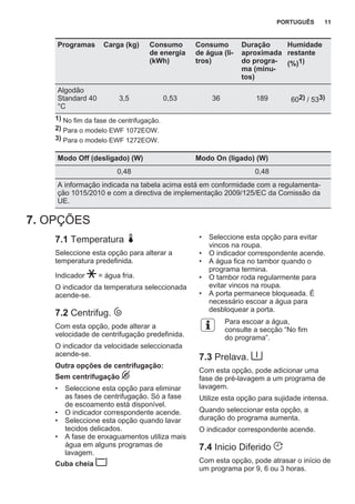 Programas Carga (kg) Consumo
de energia
(kWh)
Consumo
de água (li‐
tros)
Duração
aproximada
do progra‐
ma (minu‐
tos)
Humidade
restante
(%)1)
Algodão
Standard 40
°C
3,5 0,53 36 189 602) / 533)
1) No fim da fase de centrifugação.
2) Para o modelo EWF 1072EOW.
3) Para o modelo EWF 1272EOW.
Modo Off (desligado) (W) Modo On (ligado) (W)
0,48 0,48
A informação indicada na tabela acima está em conformidade com a regulamenta‐
ção 1015/2010 e com a directiva de implementação 2009/125/EC da Comissão da
UE.
7. OPÇÕES
7.1 Temperatura
Seleccione esta opção para alterar a
temperatura predefinida.
Indicador = água fria.
O indicador da temperatura seleccionada
acende-se.
7.2 Centrifug.
Com esta opção, pode alterar a
velocidade de centrifugação predefinida.
O indicador da velocidade seleccionada
acende-se.
Outra opções de centrifugação:
Sem centrifugação
• Seleccione esta opção para eliminar
as fases de centrifugação. Só a fase
de escoamento está disponível.
• O indicador correspondente acende.
• Seleccione esta opção quando lavar
tecidos delicados.
• A fase de enxaguamentos utiliza mais
água em alguns programas de
lavagem.
Cuba cheia
• Seleccione esta opção para evitar
vincos na roupa.
• O indicador correspondente acende.
• A água fica no tambor quando o
programa termina.
• O tambor roda regularmente para
evitar vincos na roupa.
• A porta permanece bloqueada. É
necessário escoar a água para
desbloquear a porta.
Para escoar a água,
consulte a secção “No fim
do programa”.
7.3 Prelava.
Com esta opção, pode adicionar uma
fase de pré-lavagem a um programa de
lavagem.
Utilize esta opção para sujidade intensa.
Quando seleccionar esta opção, a
duração do programa aumenta.
O indicador correspondente acende.
7.4 Inicio Diferido
Com esta opção, pode atrasar o início de
um programa por 9, 6 ou 3 horas.
PORTUGUÊS 11
 