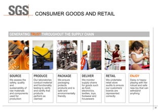 22
CONSUMER GOODS AND RETAIL
SOURCE
We assess the
safety, quality
and
sustainability of
raw materials
and components
used for
production
PRODUCE
Our laboratories
conduct material
and functionality
testing to verify
and certify that
products
perform as
claimed
PACKAGE
We ensure
packaging
protects
products and is
safe and
environmentally
friendly
DELIVER
We monitor
supply chains
for goods such
as food,
electronics,
textiles, toys,
footwear and
houseware
RETAIL
We undertake
retail store
audits to ensure
our customers’
brands are
represented
correctly
ENJOY
Daisy is happy
playing with her
robust and safe
new toy that can
withstand
anything
GENERATING TRUST THROUGHOUT THE SUPPLY CHAIN
 