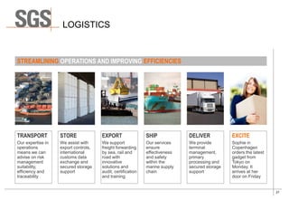 27
LOGISTICS
TRANSPORT
Our expertise in
operations
means we can
advise on risk
management
suitability,
efficiency and
traceability
STORE
We assist with
export controls,
international
customs data
exchange and
secured storage
support
EXPORT
We support
freight forwarding
by sea, rail and
road with
innovative
solutions and
audit, certification
and training
SHIP
Our services
ensure
effectiveness
and safety
within the
marine supply
chain
DELIVER
We provide
terminal
management,
primary
processing and
secured storage
support
EXCITE
Sophie in
Copenhagen
orders the latest
gadget from
Tokyo on
Monday. It
arrives at her
door on Friday
STREAMLINING OPERATIONS AND IMPROVING EFFICIENCIES
 
