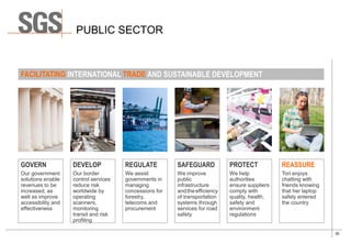 30
PUBLIC SECTOR
GOVERN
Our government
solutions enable
revenues to be
increased, as
well as improve
accessibility and
effectiveness
DEVELOP
Our border
control services
reduce risk
worldwide by
operating
scanners,
monitoring
transit and risk
profiling
REGULATE
We assist
governments in
managing
concessions for
forestry,
telecoms and
procurement
SAFEGUARD
We improve
public
infrastructure
andtheefficiency
of transportation
systems through
services for road
safety
PROTECT
We help
authorities
ensure suppliers
comply with
quality, health,
safety and
environment
regulations
REASSURE
Tori enjoys
chatting with
friends knowing
that her laptop
safely entered
the country
FACILITATING INTERNATIONAL TRADE AND SUSTAINABLE DEVELOPMENT
 